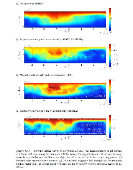 K-H simulation Magneto-Hydro Dynamic simulation result of the Kelvin-Helmholtz wave at t=410 s.