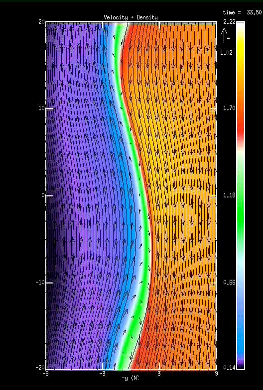 The colour code shows plasma density, where the higher density (orange) is in the magnetosheath and lower density (purple) is in the magnetospheric side.