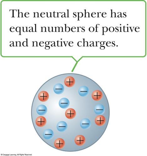 The charges in the sphere are redistributed.