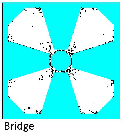 Bridge: q 1 U; q 2 N(q 1, σ); q 3 = (q 1 + q 2 )/2; if q 1, q 2 Q free and q 3 Q free, add q 3.