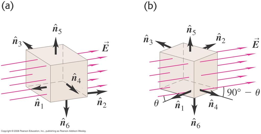 Electric flux through a cube A cube of side L is placed in a region of uniform electric field E.
