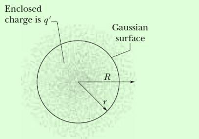Applying Gauss Law, Spherical Symmetry Fig.