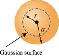 (a) (b) Figure 3.2.15 Gaussian surface for uniformly charged solid sphere, for (a) r a, and (b) r > a. The flux through the Gaussian surface is S E da EA E(4πr 2 ).
