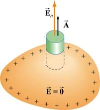 where E t and E n are the tangential and the normal components of the electric field, respectively, and we have oriented the segment ab so that it is parallel to E t.