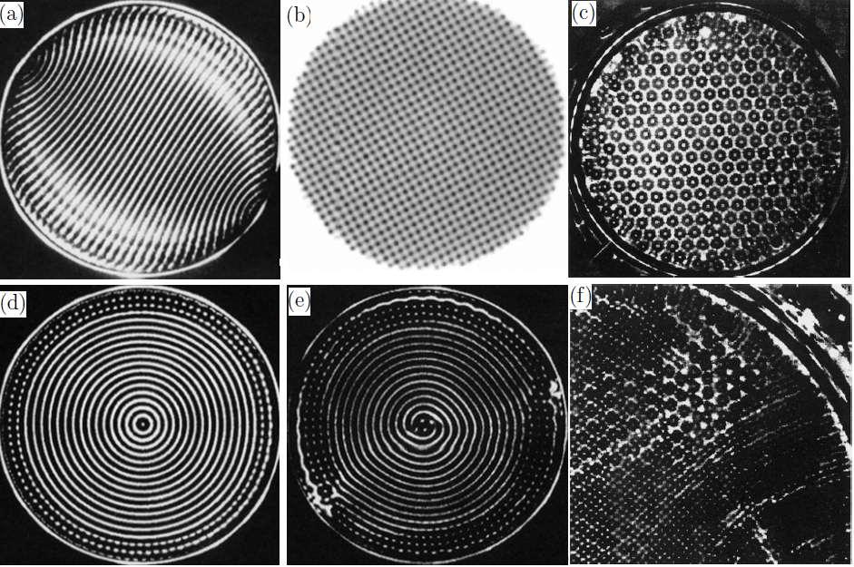 Faraday Waves (a) Stripe pattern from. (b) Square pattern from. (c) Hexagonal pattern from.