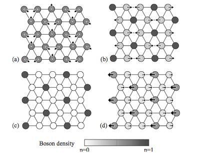 D = 2 antiferromagnets surprisingly complex phase diagram of spatially anisotropic triangular lattice antiferromagnet no definite conclusions from numerical studies yet.