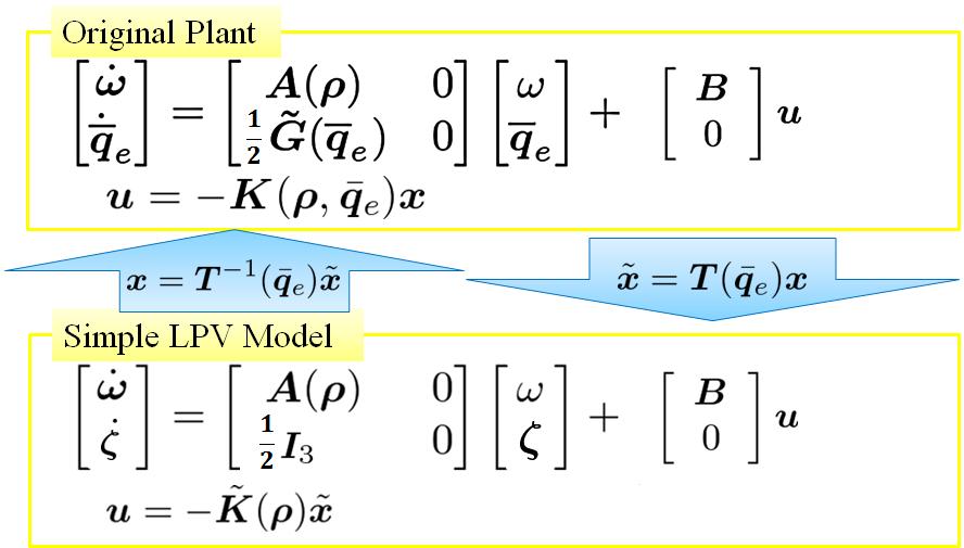 T. SASAKI et al.: Spacecraft Attitude Control with RWs via LPV Control Theory: Comparison of Two Different Methods 4.