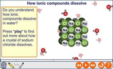 How do ionic compounds
