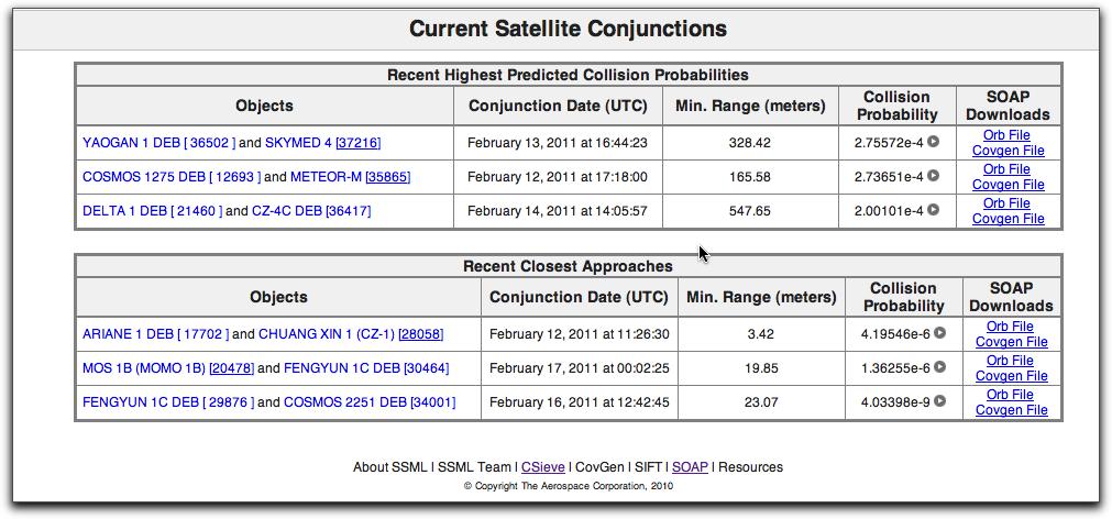 Conjunction Assessments Data from CSIEVE conjunction assessment program Click to download