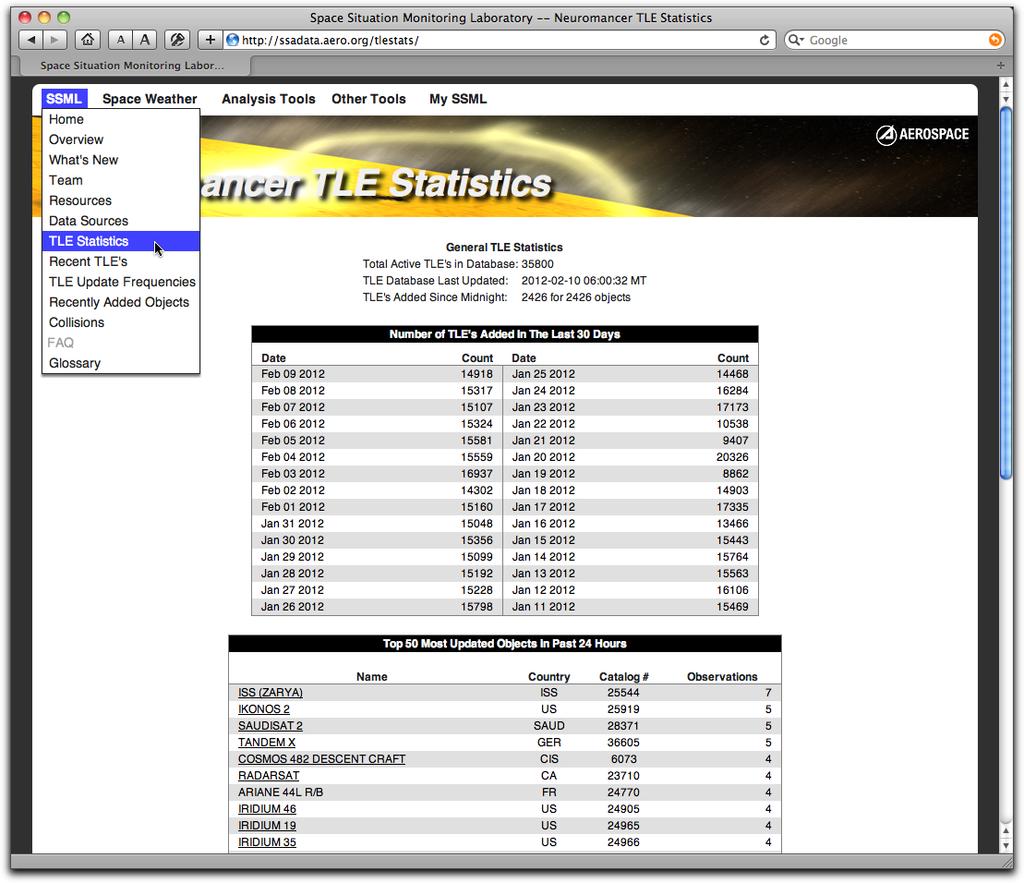 Information and Statistics on Unclassified TLEs Incoming Two-line Element Set (TLE) Statistics Space Surveillance Catalog statistics