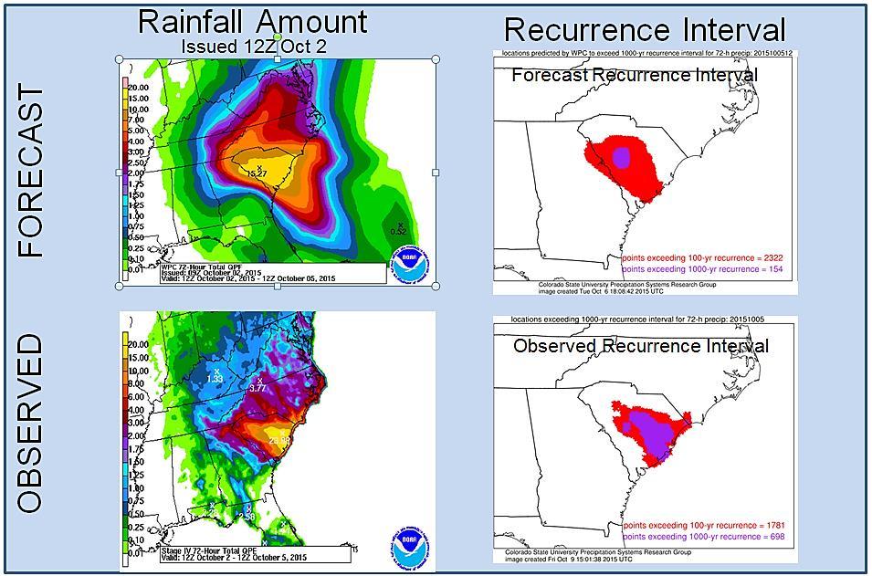 South Carolina Floods SA Findings and Recommendations National Centers: NWS-WPC The WPC precipitation verification from October 1 5, 2015, showed the event was forecast very well (Figure 27) Finding