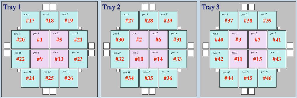 The filter trays Tray 2 Tray 1