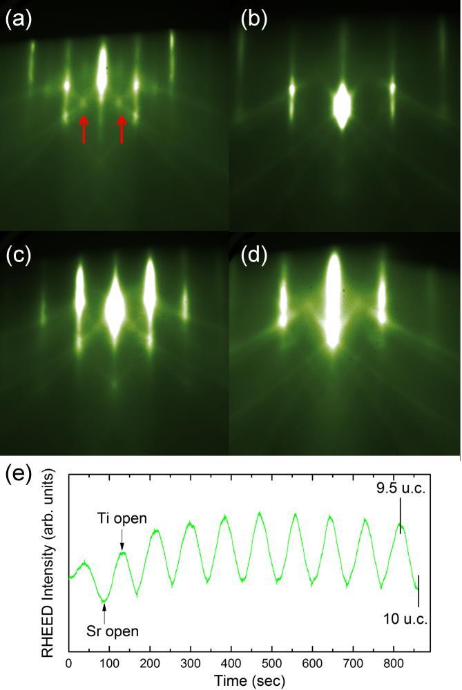 Figure 1. RHEED patterns of SrTiO 3 films grown on LSAT for: (a) 10 u.c. TiO 2 -terminated STO along [100] azimuth and (b) along [110] azimuth; (c) 9.5 u.c. SrO-terminated STO along (10) azimuth and (d) along (11) azimuth.