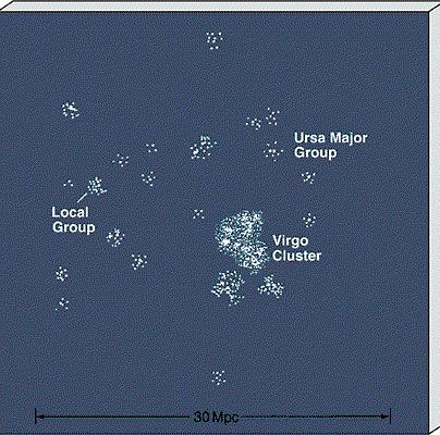 Some Local Clusters Virgo: