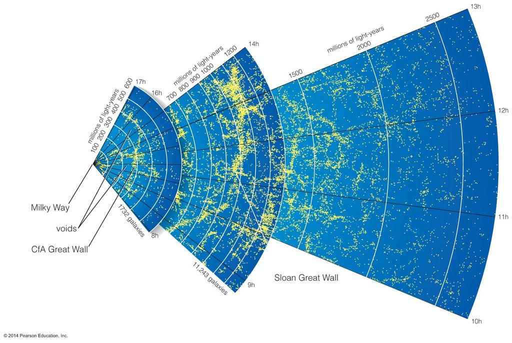 Maps of galaxy positions reveal extremely