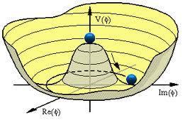 Higgs virtual particles induce vacuum viscosity Vacuum Mexican hat