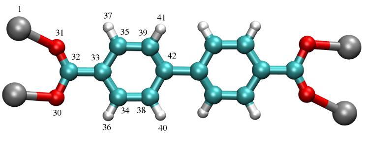 fig. S18. The chemically distinct atoms in X-pcu-3-Zn-3i-β. defining the numbering system corresponding to Tables S5 and S6. Atom colors: C = cyan, H = white, N = blue, O = red, Zn = silver.