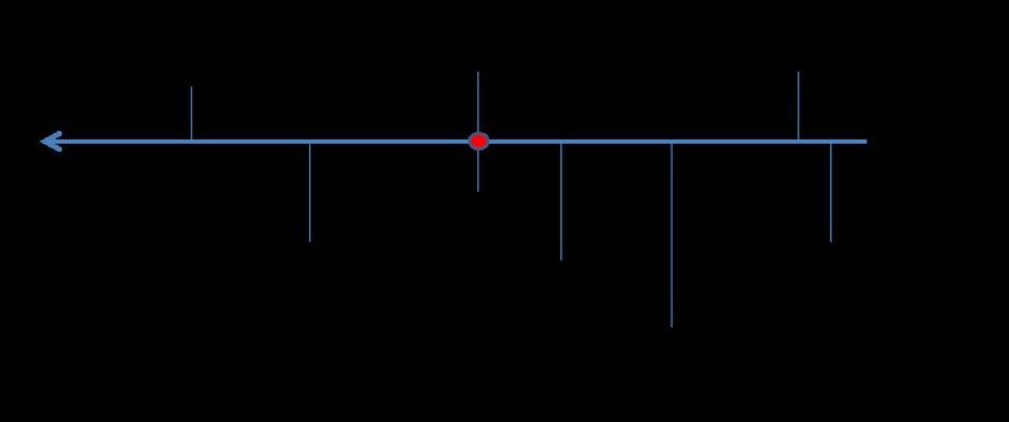 0. 0. 0 0 (d) (a) T B T P-ZFC Figure : (a) ZFC/FC curve and the derivative d[mfc-mzfc]/dt indicating peak temperature of