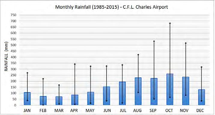 maximum number of consecutive wet days, maximum 5-day rainfall and annual total precipitation when rainfall is above the 95 th percentile (ESL, 2015).