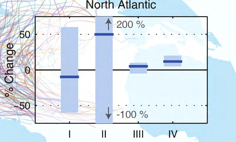 Figure 3-11 General consensus assessment of the numerical experiments about hurricane expected percent change in the average over period 2081 2100 relative to 2000 2019, under an A1B-like scenario.