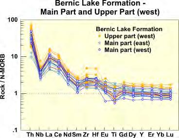 Bernic Lake Formation ~ Main vs Upper part Bernic Lake Formation ~ Main