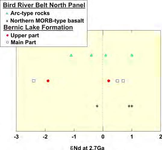 Bird River Belt ~ Nd-Sm isotope data Nd-Sm