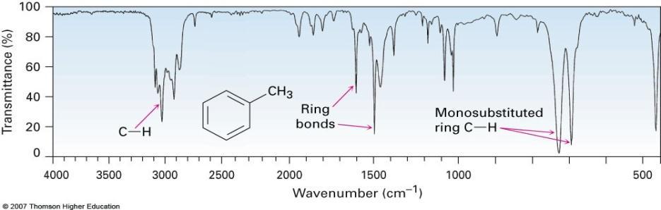 -electron ring. Aromatic hydrogens have chemical shifts in the 6.5 8.0 range, compared to 4.5-6.5 for vinyl hydrogens.
