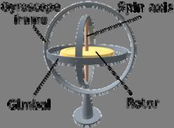 Classic Spinning Gyroscope A gyroscope measures rotation rate, which then gives orientation very important, of course, for navigation Principle of