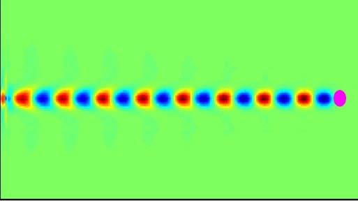We simulate a linear plasma wakefield excited by a Gaussian electron beam in a plasma (2-D case) Electron density 15 6 Electron beam with a maximum density n b =.