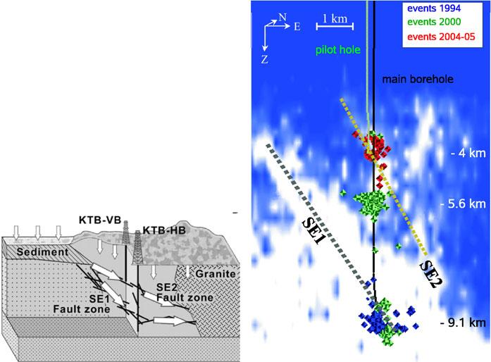 J Seismol (2013) 17:13 25 21 were pumped into a reservoir depth of 4 kmusing the pilot borehole. In this experiment seismicity occurred along the less prominent fault zone SE2 (see Fig. 4).