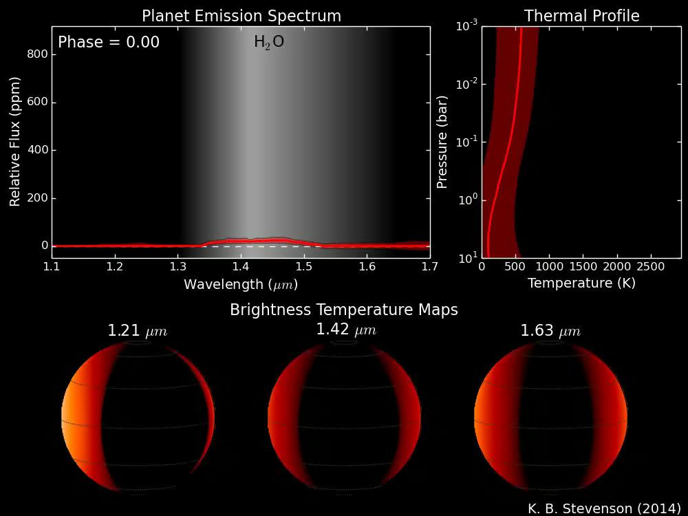 Multi-Wavelength Observations Map Thermal +