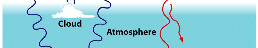 PYTS/ASTR 206 Terrestrial planet atmospheres 17