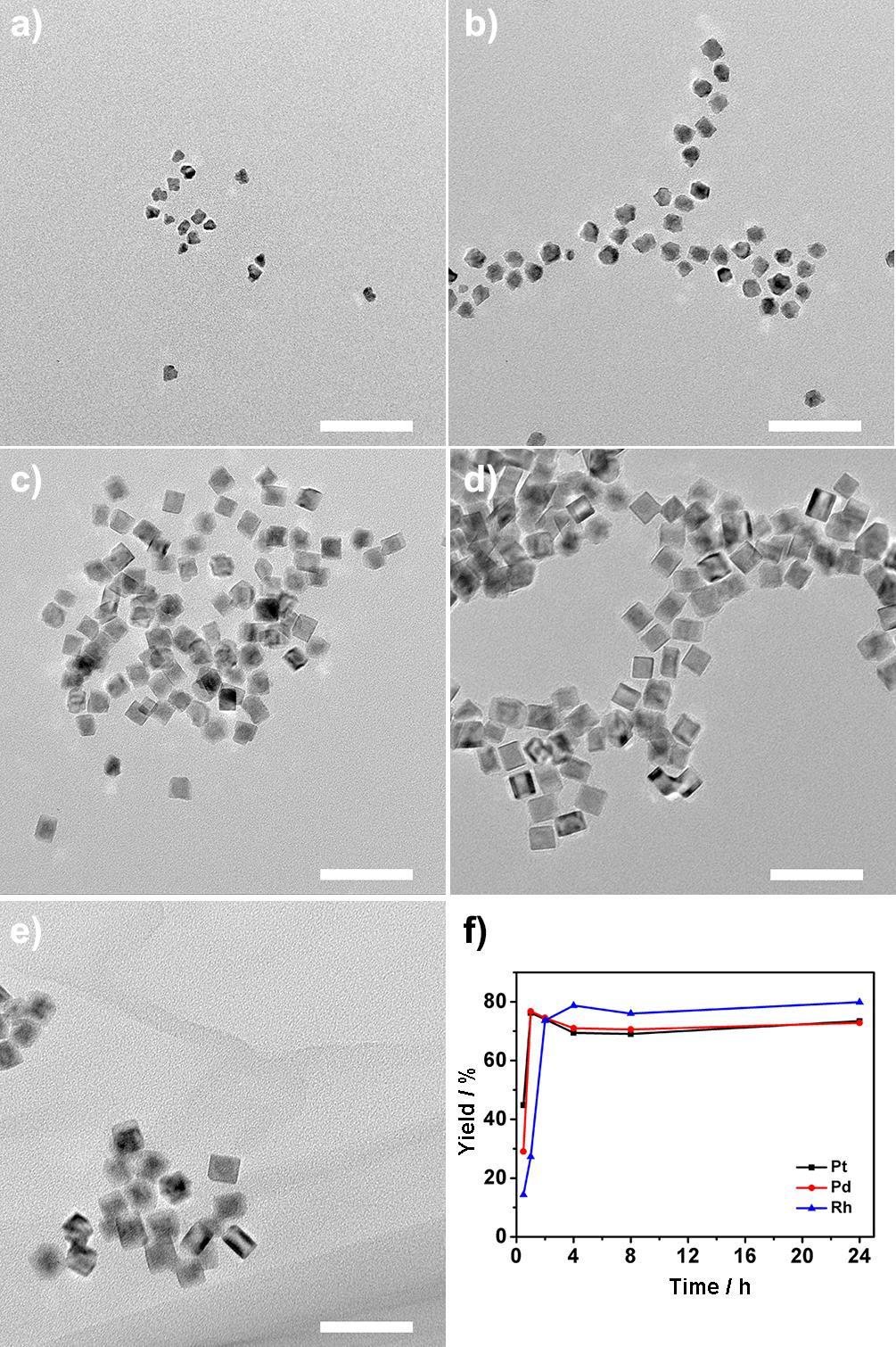 Figure S9. TEM images of Pt Pd Rh nanocrystals obtained from varied reaction time of synthesis: a) 0.5 h, b) 1.5 h, c) 2 h, d) 8 h, e) 24 h.