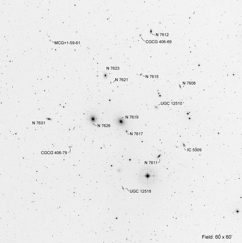 GC 7619 (Pegasus) RA Dec Mag1 # of galaxies 23 20 14.