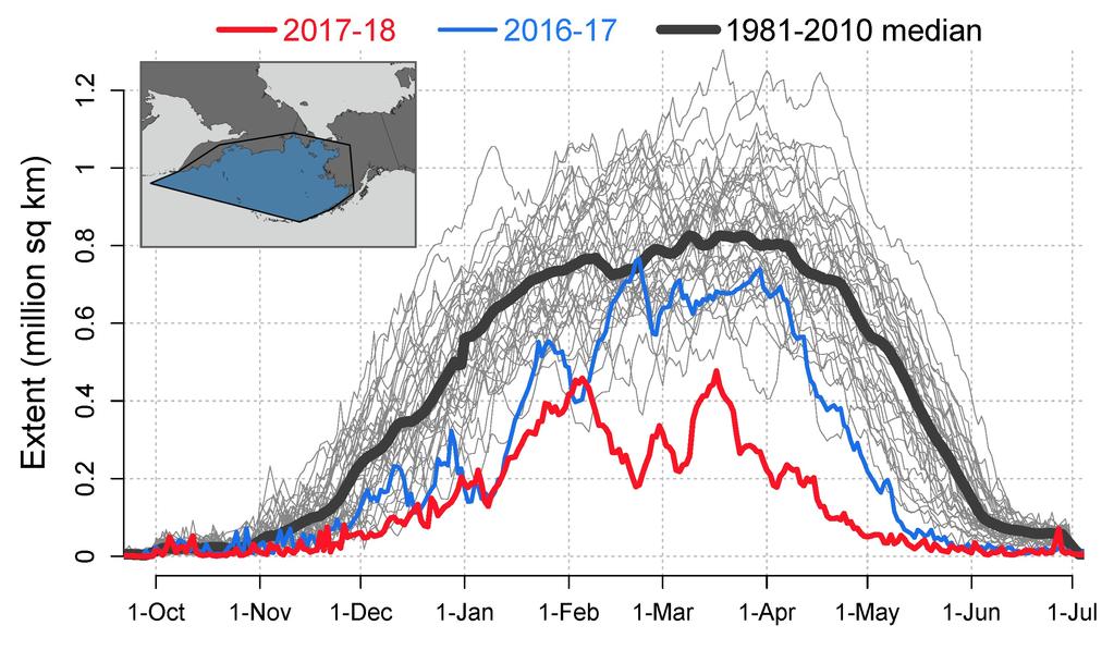 Moreover, the Bering Sea region experienced an unusually warm winter and spring with air temperatures 5-10 C above normal (Figure 4).
