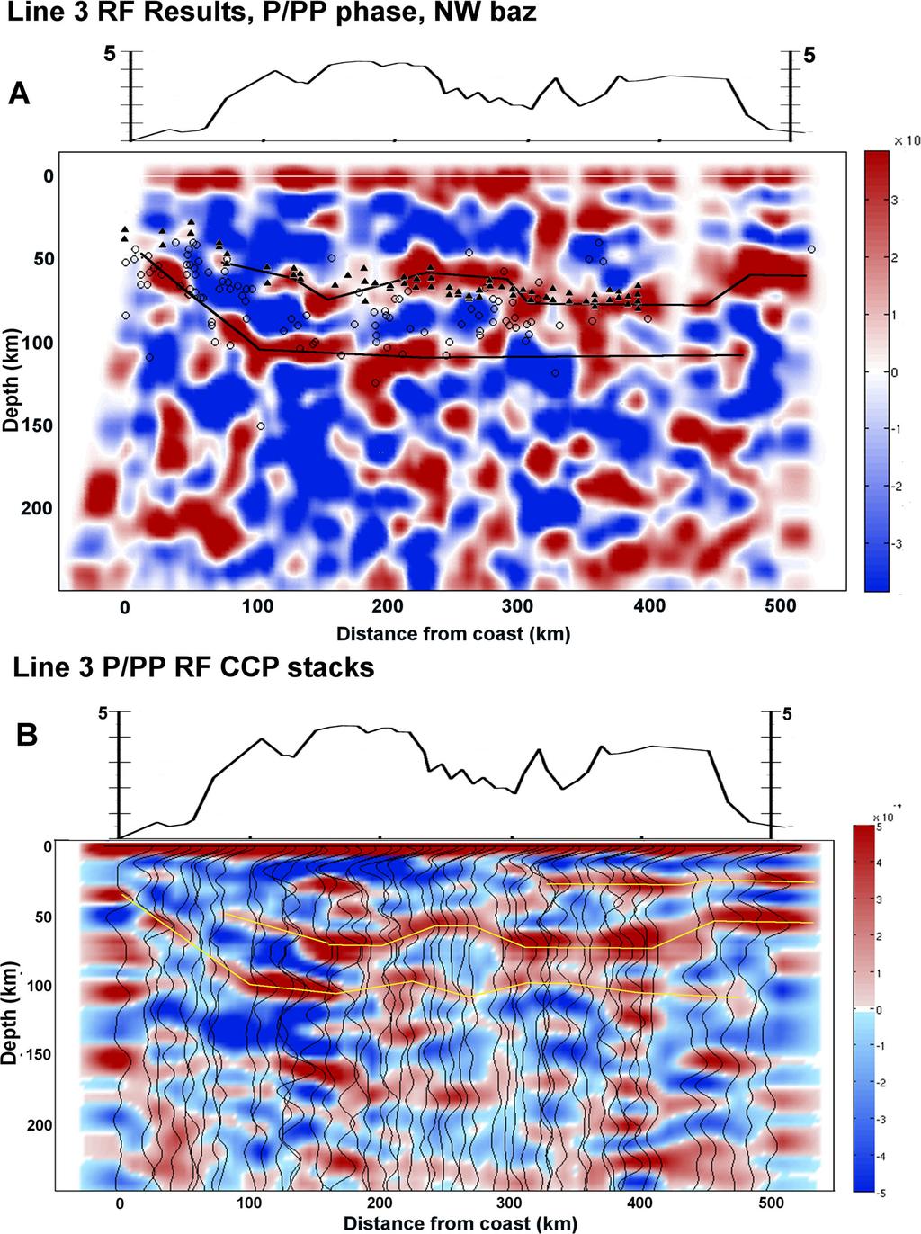Structure transition region southern Peru 1895 Figure 6. (a) Receiver function image for Line 3 based on P and PP receiver functions from an NW azimuth from Peru.