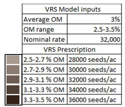 A VRS model was generated which included each field s nominal corn population, its average OM level and range of OM variability.
