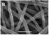 Nanoletters (2015) 19 3D nanomaterials Hybrid electrode based on ECNFs and MO or