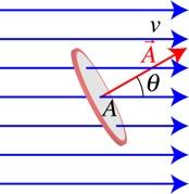 passing through the ring per unit time The units are m 3 /s If we tilt the ring at an angle θ,
