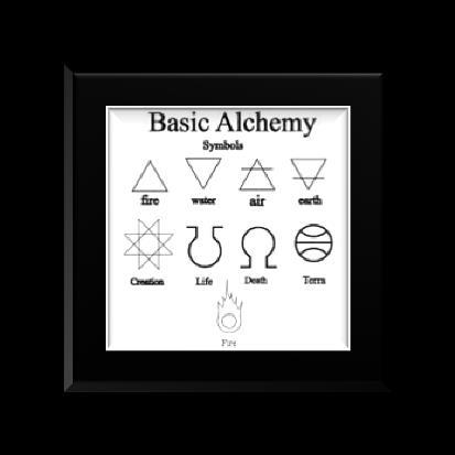 History of Chemistry The word chemistry comes from alchemy practiced in China