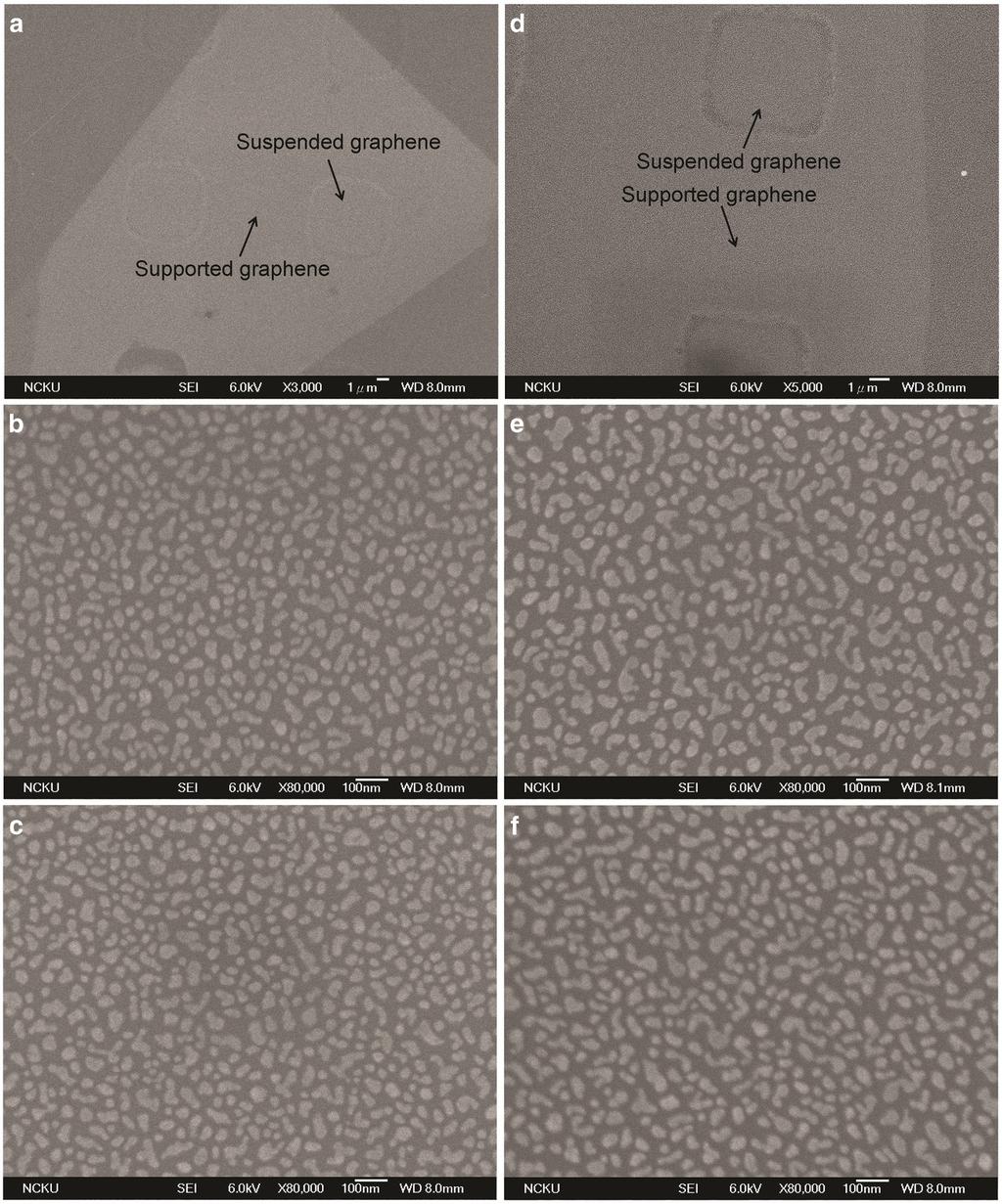 Huang et al. Nanoscale Research Letters 2012, 7:618 range 500 to 291 mev.