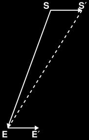 The most accurate value for the length of the AU until the 20 th century was obtained using measurements of the constant of aberration.