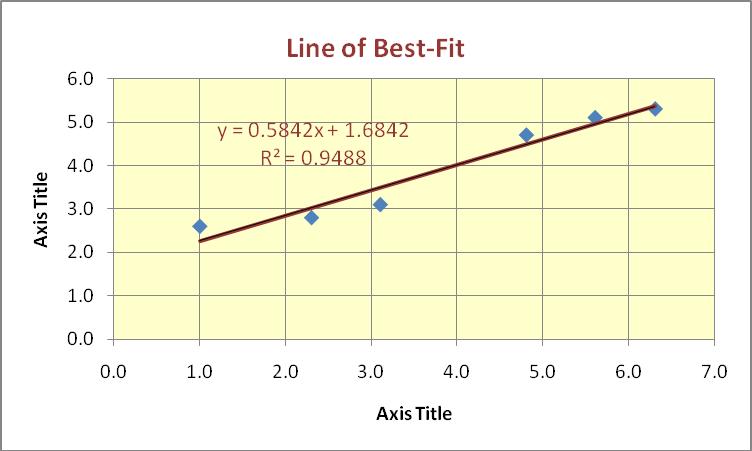 LINEAR REGRESSION EQUATIONS Equation of the line: mx b The slope: m n x x i i i i 2 2 i ( i) nx x The