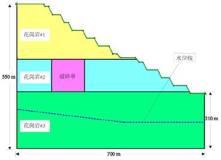 Fracture Zone (f): North 6-6 section calculation model Figure 2: West - I area and North area of Luming Molybdenum Mine calculation model. 4. NUMERICAL SIMULATION AND ANALYZING OPTIMIZATION RESULTS 4.