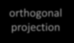 Orthogonal Projection Operator: The