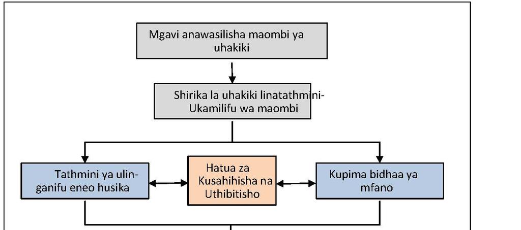 Tathmini Ya Ulinganifu 187 leseni inaweza kuwa flati, lakini mara nyingi ina uhusiano na namba ya kiasi kilichozalishwa na alama.