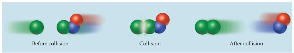 The Collision Model Generally, as temperature increases, so does the reaction rate.