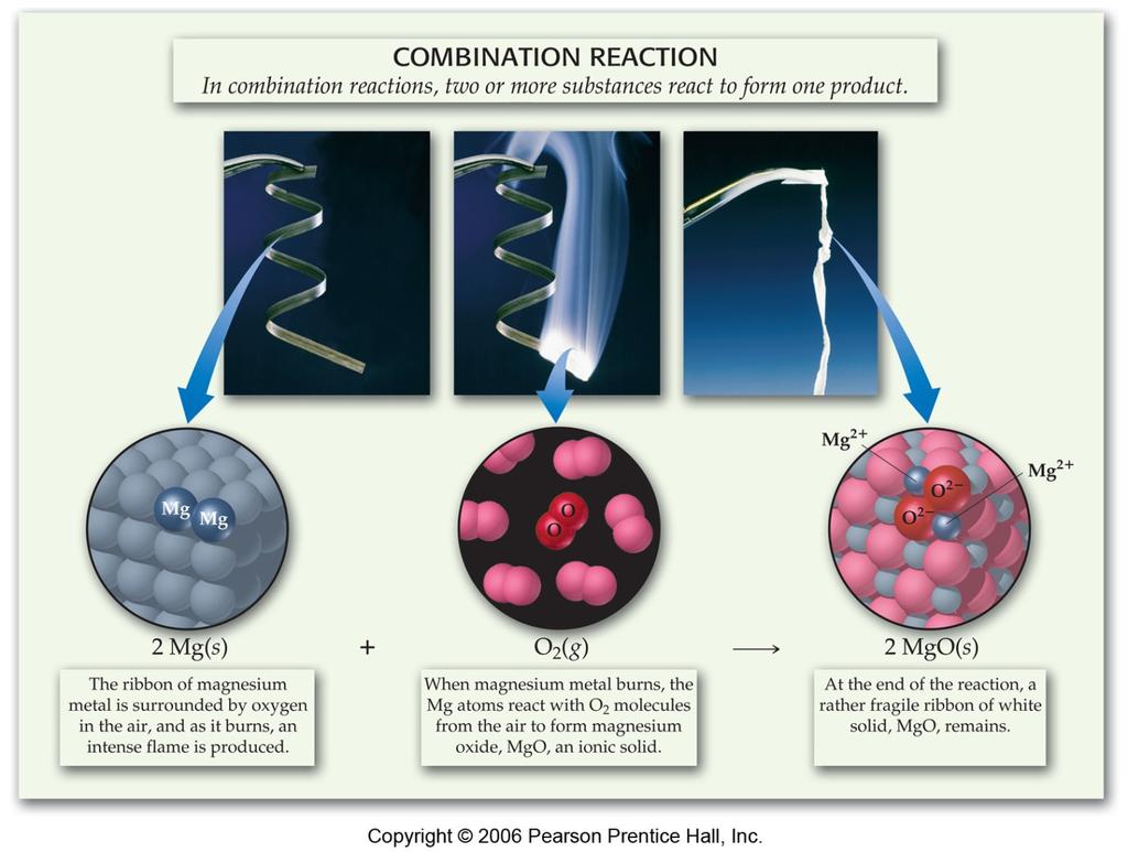 Reaction Types Combination Demo: MgO A