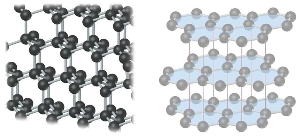 Covalent-Network and Molecular Solids Diamonds are an example of a covalent-network solid in