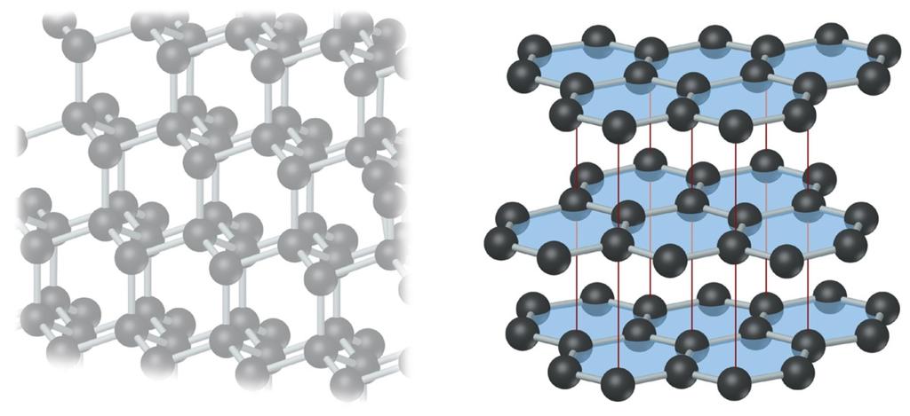 Covalent-Network and Molecular Solids Graphite is an example of a molecular solid in which atoms